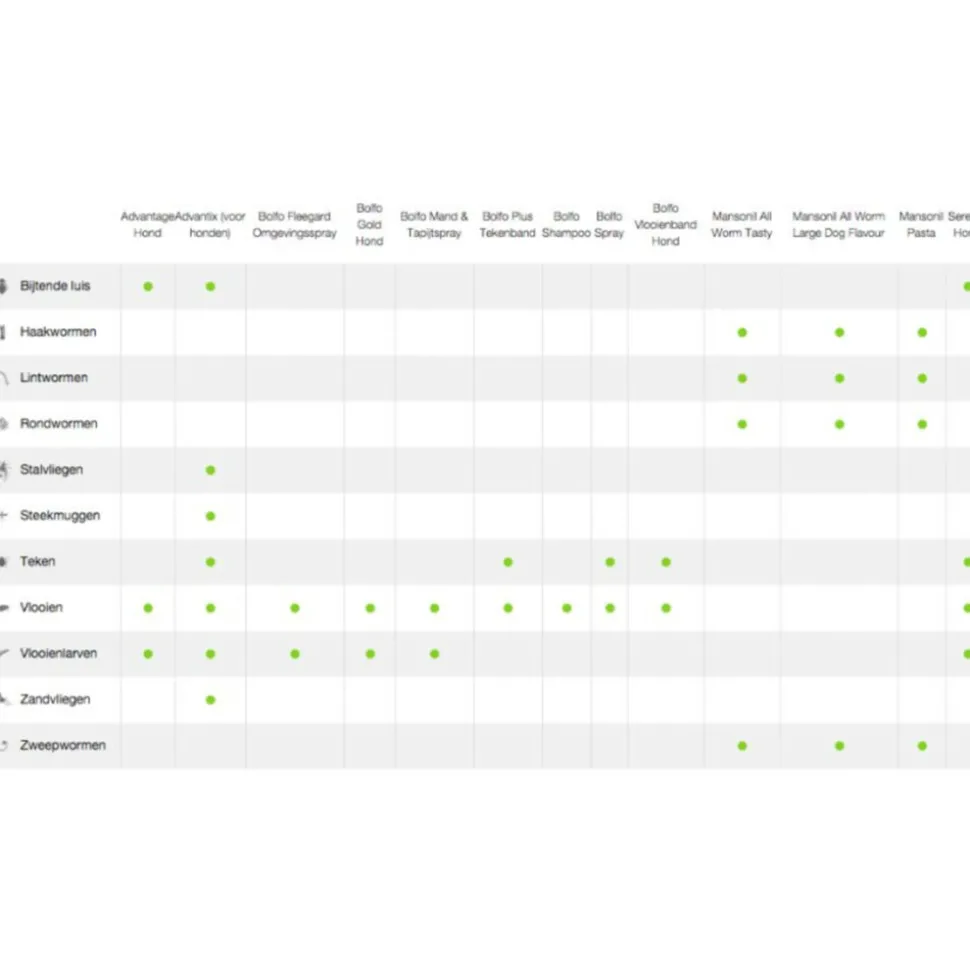 Advantage Anti Vlooiendruppels 40 Kat tot 4 kg 4 pipetten