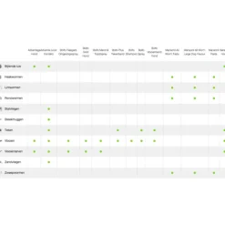 Advantage Anti Vlooiendruppels 100 Hond 4 - 10 kg 4 pipetten