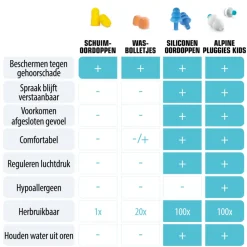 Alpine Oordopjes Pluggies Kids 1 set