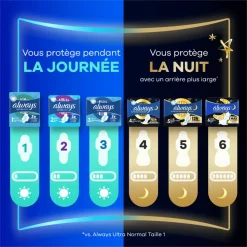 Always Maandverband Ultra Secure Night Extra 16 stuks