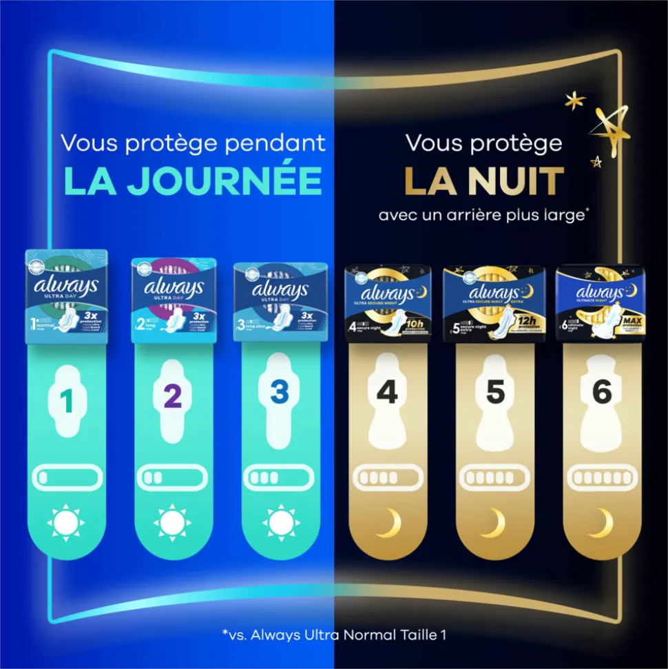Always Maandverband Ultra Secure Night Extra 16 stuks