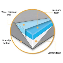 Beeztees Orthopedisch Benchkussen Ito Grijs 89 x 60 cm