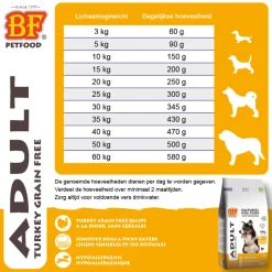 BF Petfood Adult Graanvrij Hondenvoer Kalkoen 3 kg