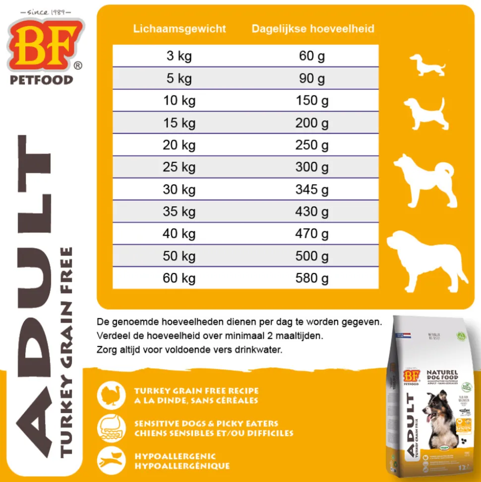 BF Petfood Adult Graanvrij Hondenvoer Kalkoen 3 kg