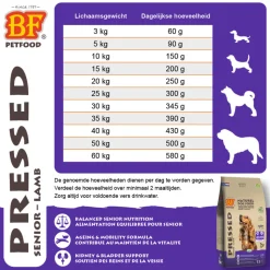 BF Petfood Geperst Hondenvoer Senior 5 kg