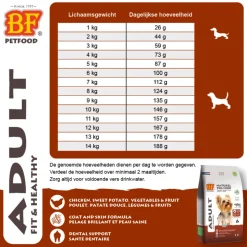 BF Petfood Small Breed Adult Hondenvoer 5 kg