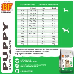 BF Petfood Small Breed Puppy Hondenvoer 5 kg