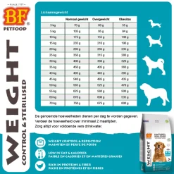 BF Petfood Weight Control Hondenvoer 3 kg