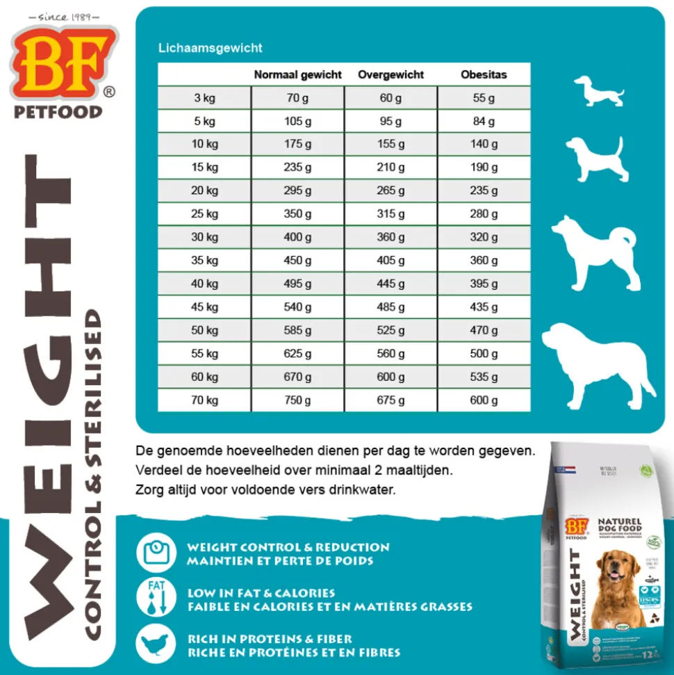 BF Petfood Weight Control Hondenvoer 3 kg