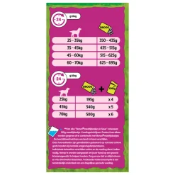 Bonzo Droogvoer Maxi 15 kg