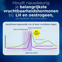 Clearblue Ovulatietest Digitaal Geavanceerd 10 stuks