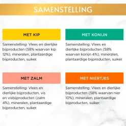 Gourmet Gold Mousse Kip - Zalm - Niertjes - Konijn 8 x 85 gr