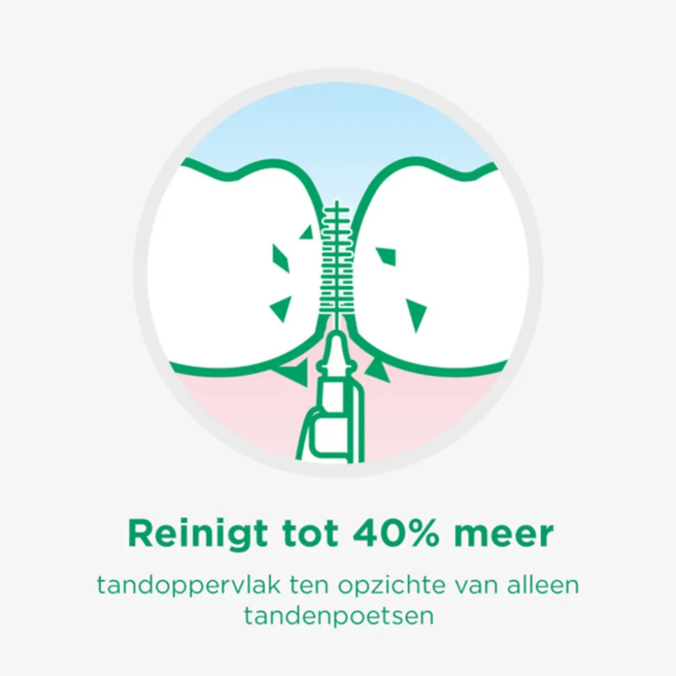 GUM Bi-Directions 0.6 mm 6 stuks