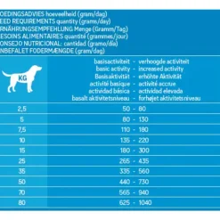 HobbyFirst Canex Adult Hondenvoer Lamb & Rice 3 kg