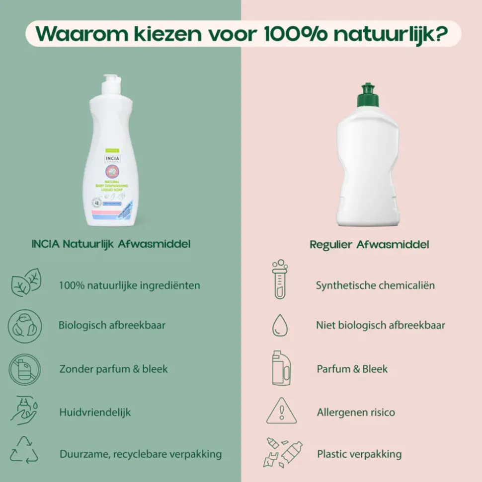 INCIA 100% Natuurlijke Afwasmiddel Vloeibaar Baby 500 ml