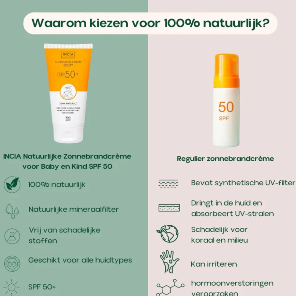 INCIA Zonnebrand Lichaam SPF 50+ 150 ml