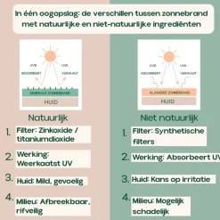 INCIA Zonnebrand Lichaam SPF 50+ 150 ml
