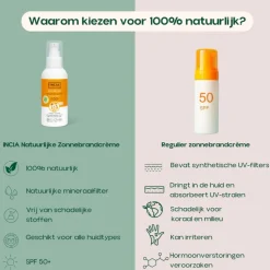 INCIA Zonnebrandcrème Spf 50+ Family 100 ml
