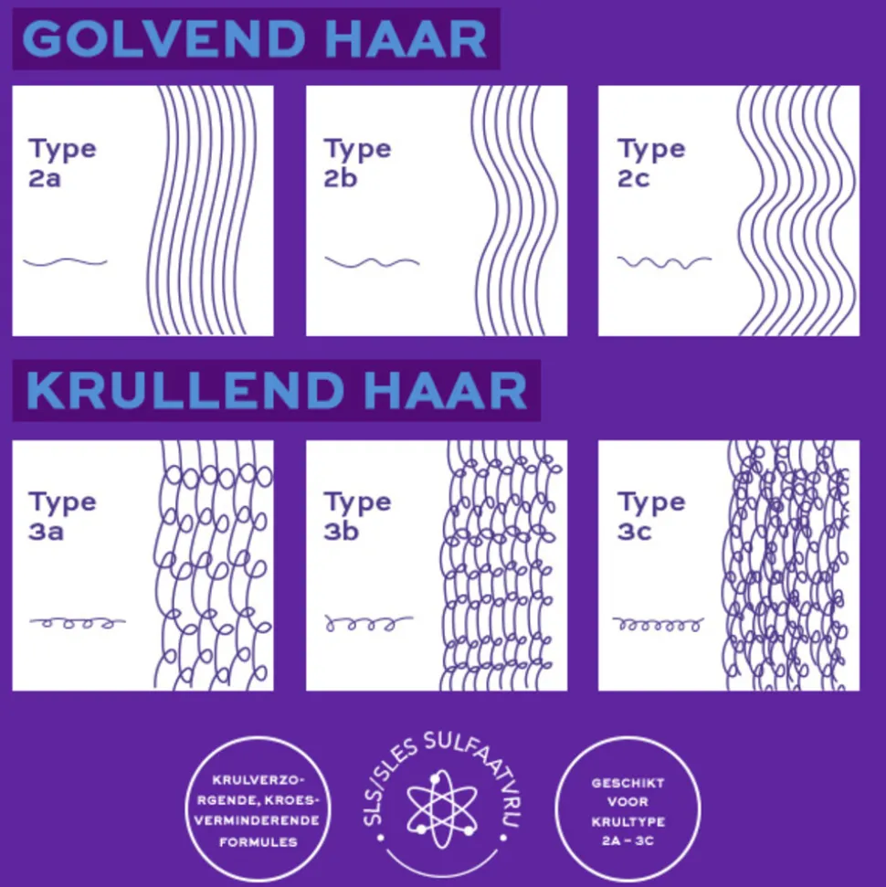 John Frieda Frizz Ease Dream Curls Shampoo Mini 75 ml