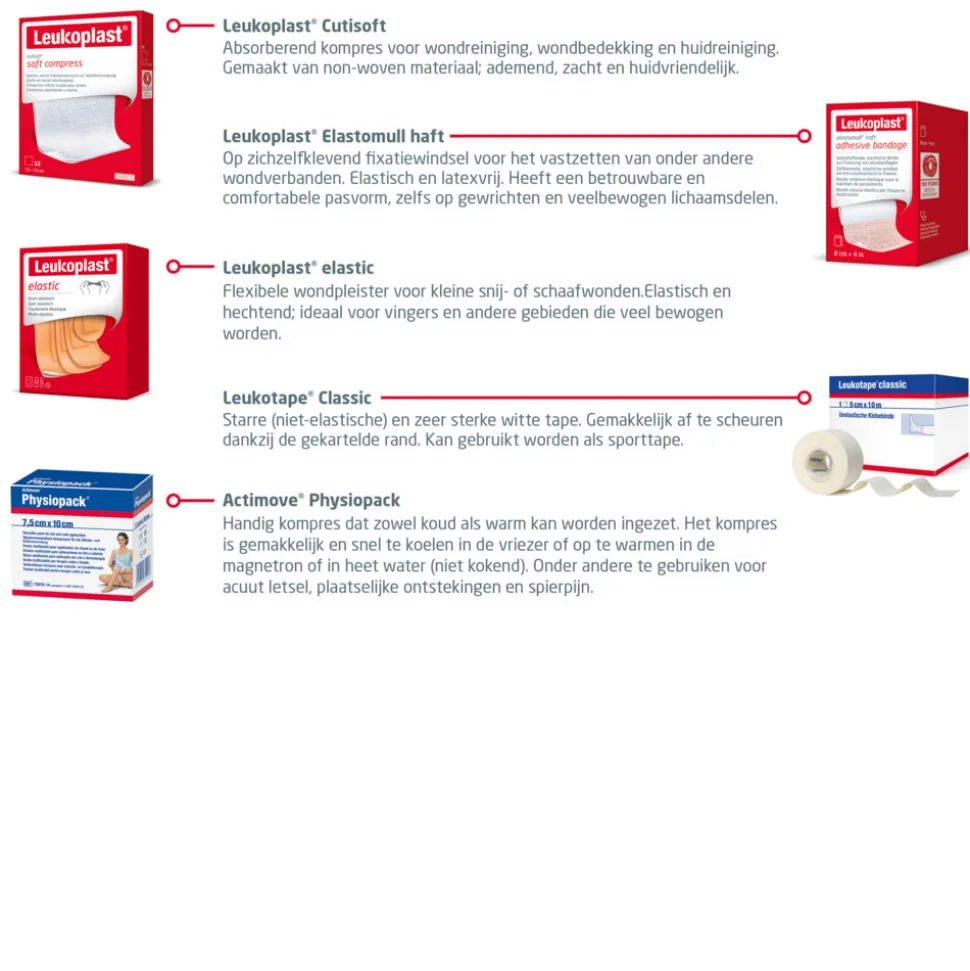 Leukoplast Sport Pakket