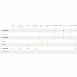 Mansonil All Worm Ontworming Tabletten Kat vanaf 4 kg 4 stuks