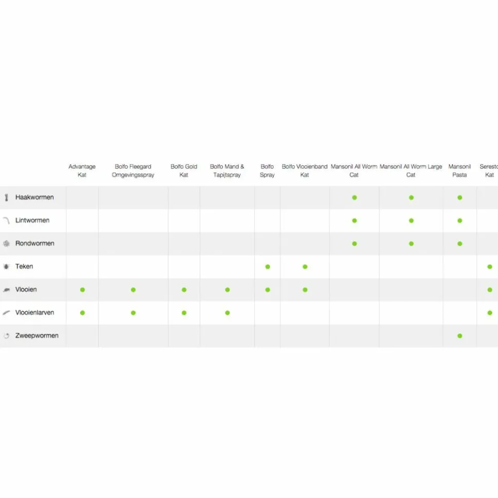 Mansonil All Worm Ontworming Tabletten Kat vanaf 4 kg 4 stuks
