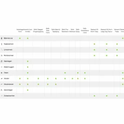 Mansonil All Worm Ontworming Tabletten Hond vanaf 2,5 kg 6 stuks