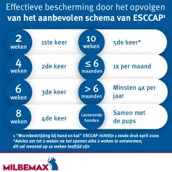 Milbemax Ontworming Tabletten Hond 5 - 75 kg 2 tabletten