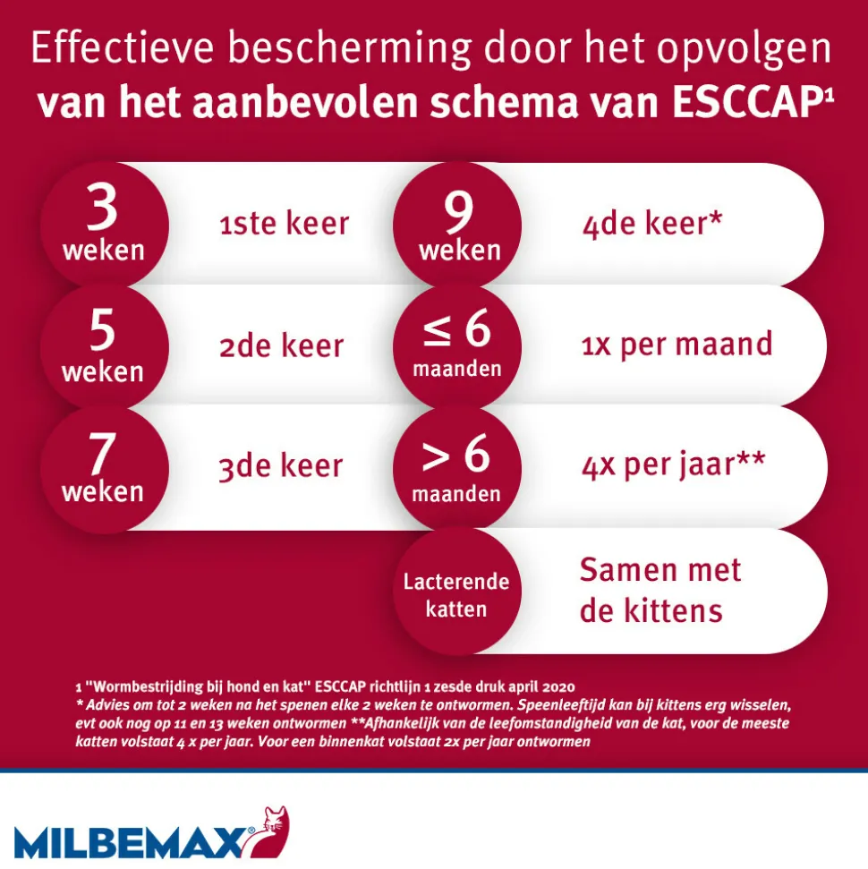 Milbemax Ontworming Tabletten Kat/Kitten 0,5 - 2 kg 2 tabletten