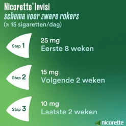 Nicorette Invisi 25 mg Nicotine Pleister 14 stuks