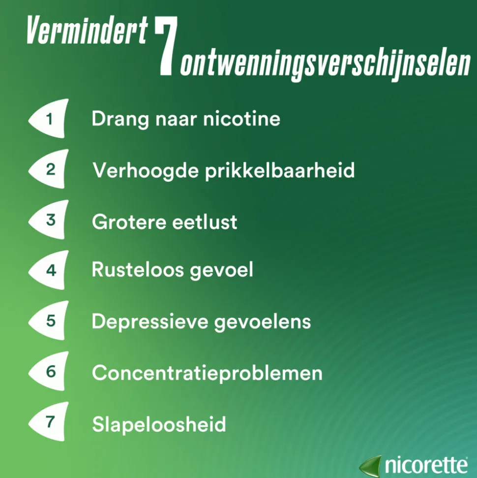 Nicorette Suikervrij Kauwgom Menthol Mint 4mg 105 stuks