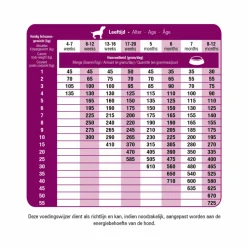 Prins Fit Selection Puppy & Junior Hondenvoer 2 kg