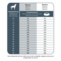 Prins Fit Selection Senior Hondenvoer 15 kg