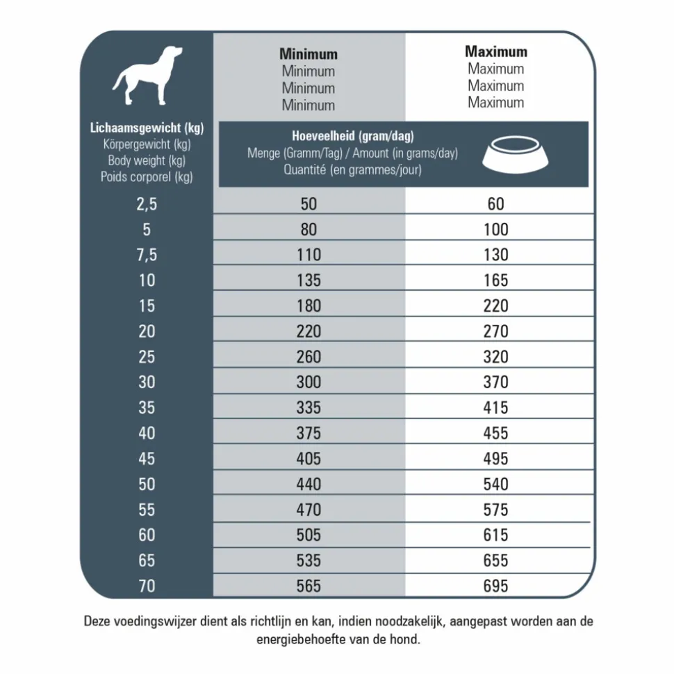 Prins Fit Selection Senior Hondenvoer 2 kg