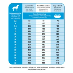 Prins Fit Selection Zalm & Rijst Hondenvoer 15 kg