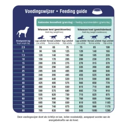 Prins ProCare Croque Veterinary Diet Weight Reduction & Diabetic Hondenvoer 3 kg