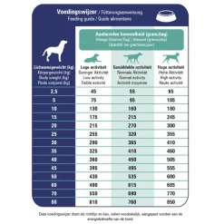 Prins ProCare Croque Veterinary Diet Urinary Hondenvoer 3 kg