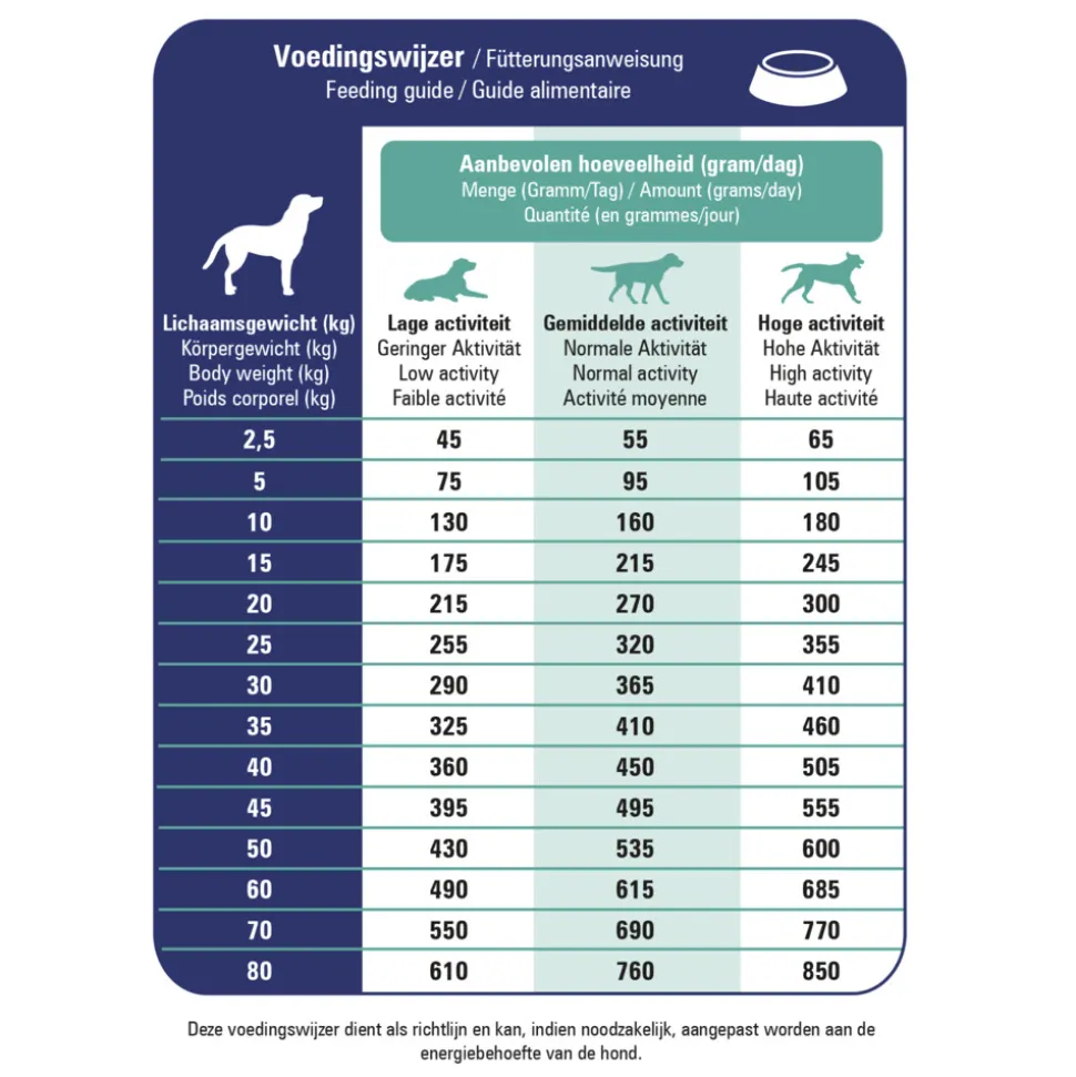 Prins ProCare Croque Veterinary Diet Urinary Hondenvoer 3 kg