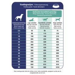 Prins ProCare Croque Veterinary Diet Gastro-Intestinal Low Fat Hondenvoer 3 kg