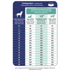 Prins ProCare Croque Veterinary Diet Renal Support Hondenvoer 3 kg