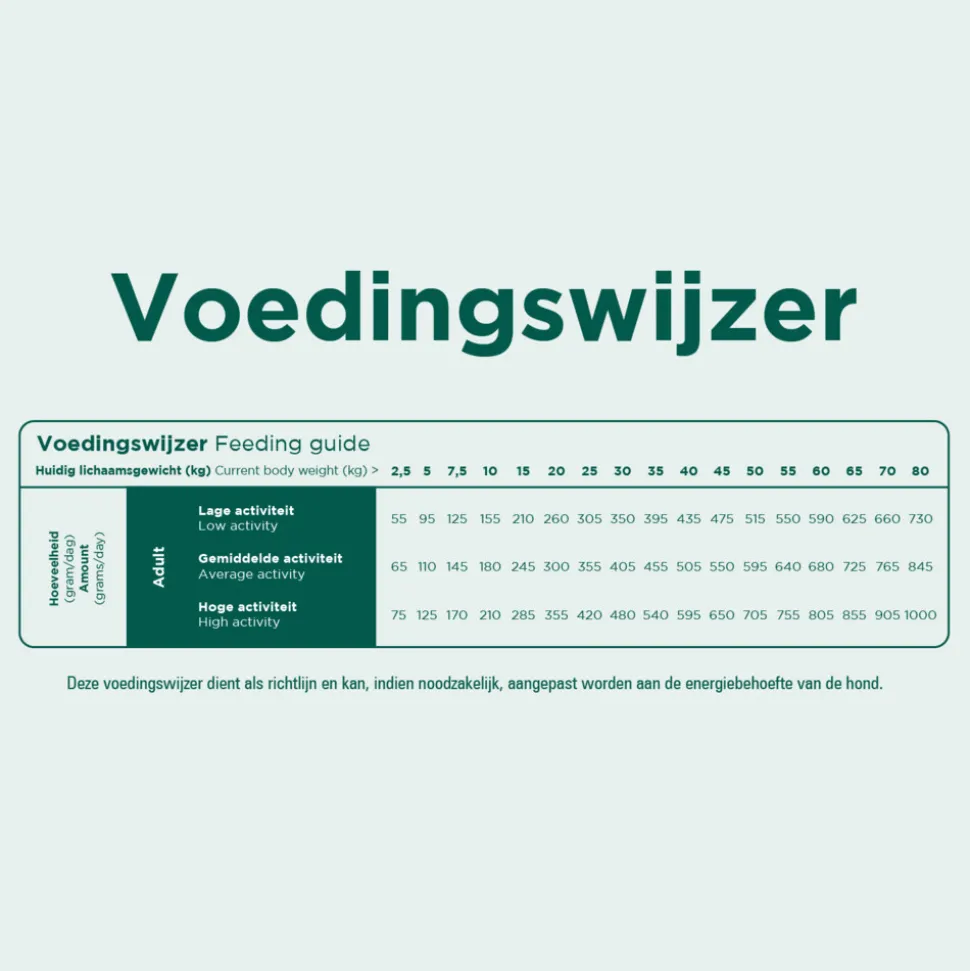 Prins ProCare Graanvrij Sensible Hypoallergic Hondenvoer 12 kg