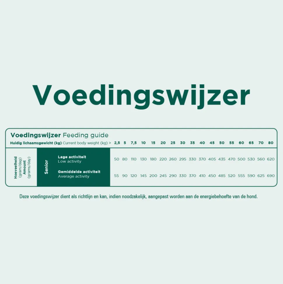 Prins ProCare Graanvrij Senior Hondenvoer 3 kg