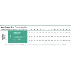 Prins ProCare Hondenvoer Mini Resist Calm 12 kg