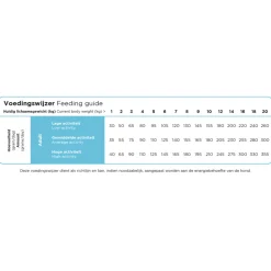 Prins ProCare Hondenvoer Mini Haring & Rijst 12 kg