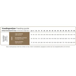 Prins ProCare Hypoallergeen Insect & Rijst Hondenvoer 12 kg