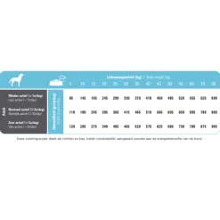 Prins ProCare Hypoallergeen Haring & Rijst Hondenvoer 3 kg