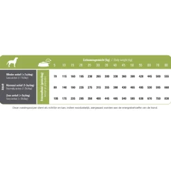 Prins ProCare Hypoallergeen Senior Lam & Rijst Hondenvoer 15 kg