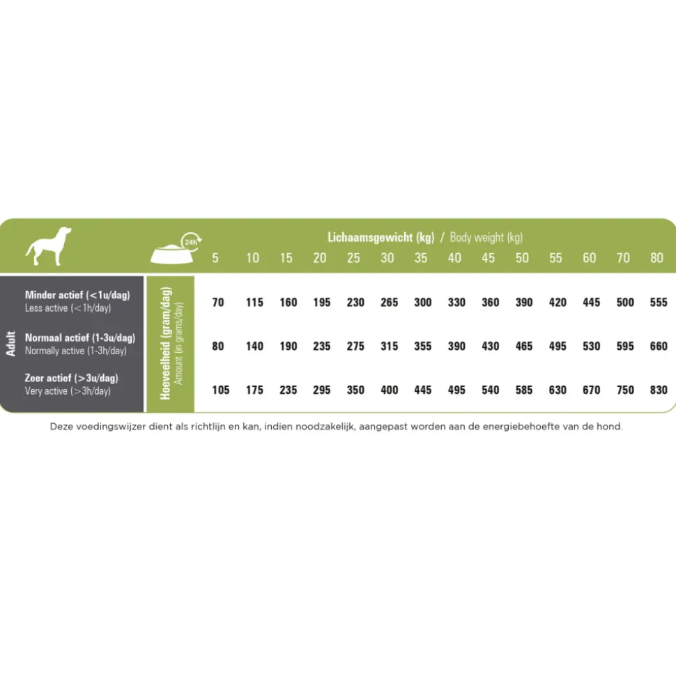 Prins ProCare Hypoallergeen Senior Lam & Rijst Hondenvoer 15 kg