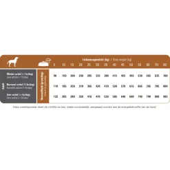 Prins ProCare Lam & Rijst Hondenvoer 12 kg