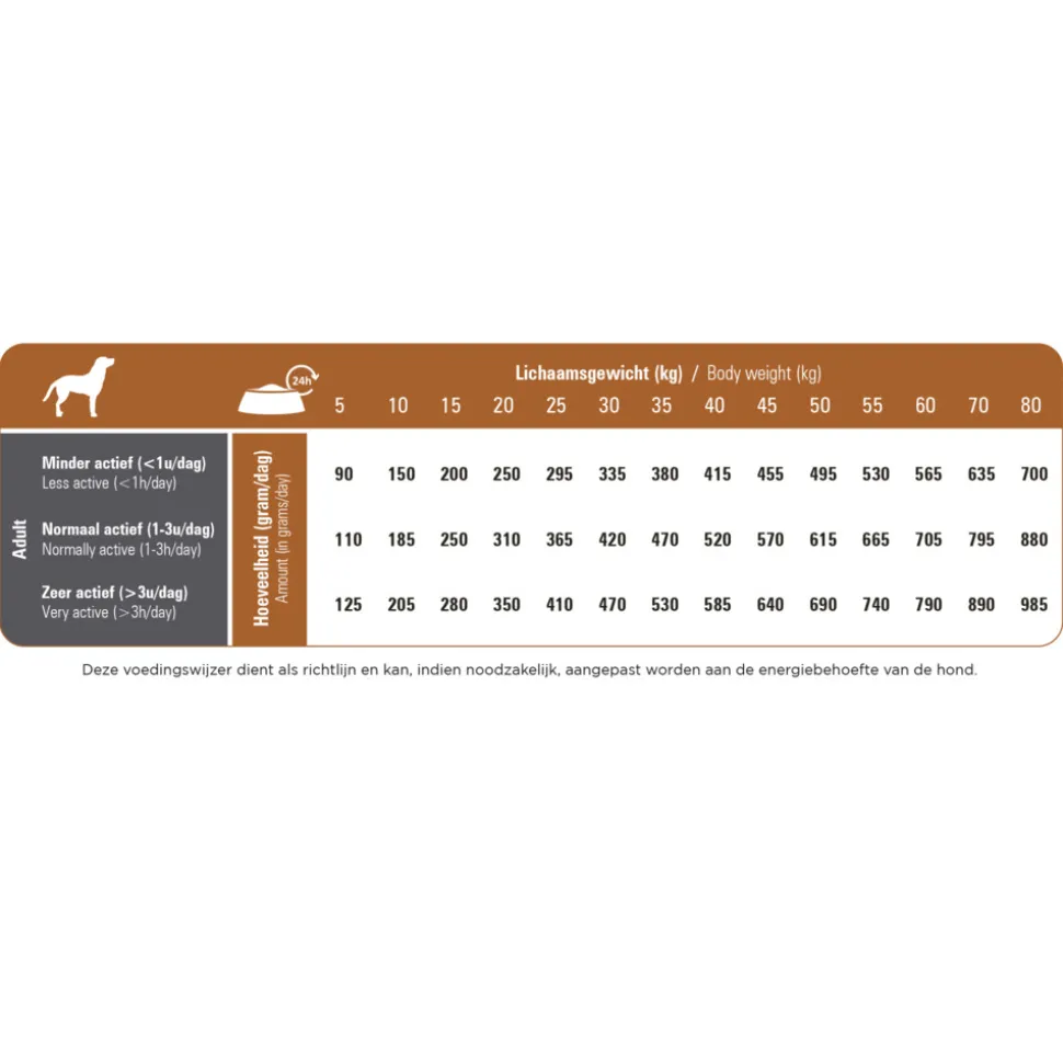 Prins ProCare Lam & Rijst Hondenvoer 20 kg